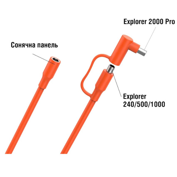 Кабель Jackery удлинитель 5м для солнечных панелей SolarSaga 100
