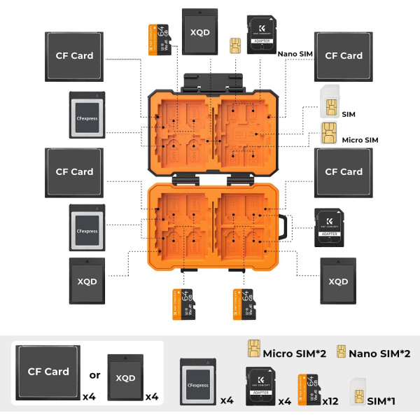 Жесткий кейс K&F Concept для карт памяти (KF31.080)