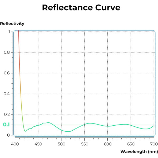 Світлофільтр K&F Concept Nano-X Series Ultra-Low Reflection CPL Filter 55mm (KF01.2475)