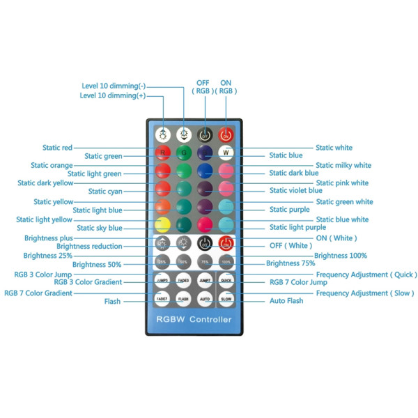 Кольцевая LED лампа Puluz PU411EU 12"