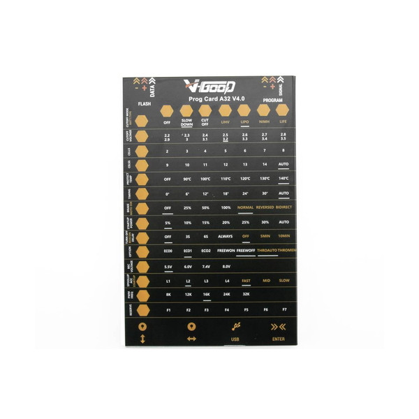 Карта программирования VGOOD для регуляторов хода