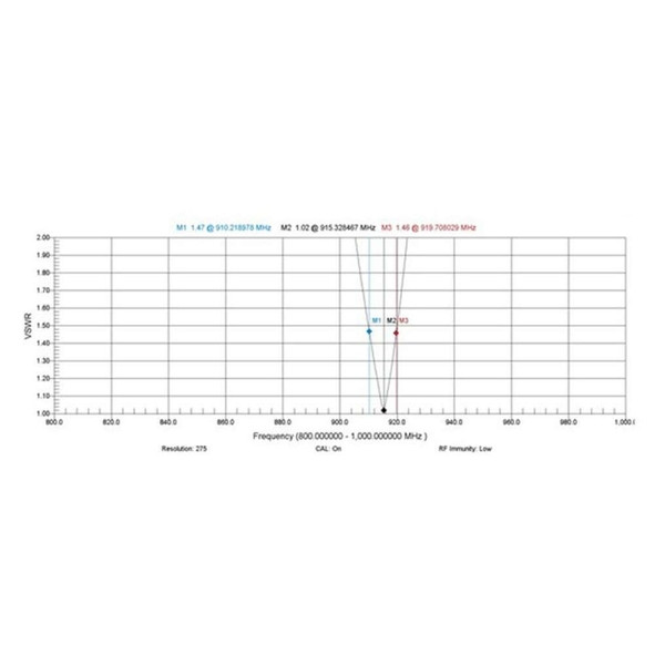 Антена 915 МГц TBS Crossfire Yagi 915
