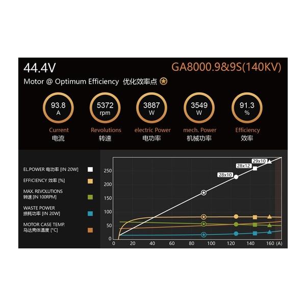 Мотор Dualsky GA8000.9 KV140 8000W для самолетов