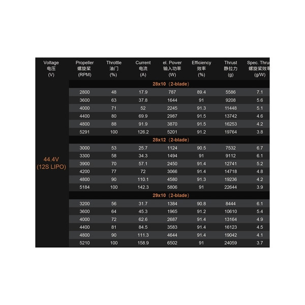 Мотор Dualsky GA8000.9 KV140 8000W для самолетов