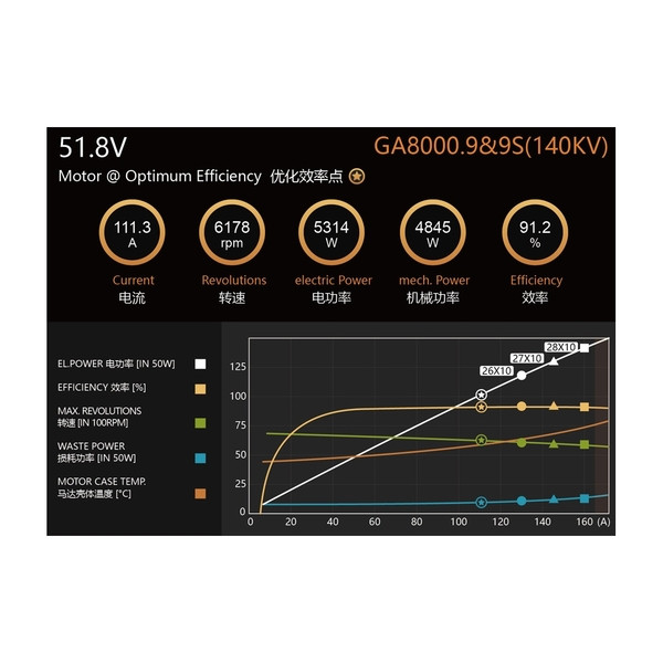 Мотор Dualsky GA8000.9 KV140 8000W для самолетов