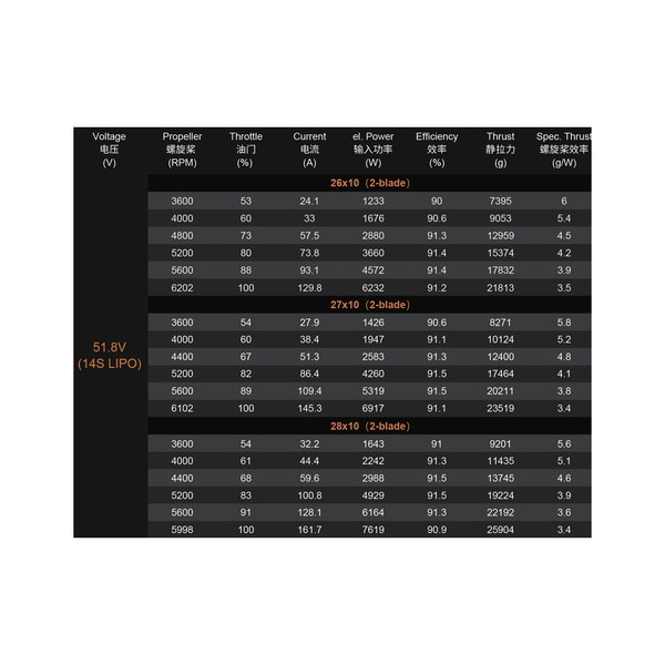Мотор Dualsky GA8000.9 KV140 8000W для самолетов