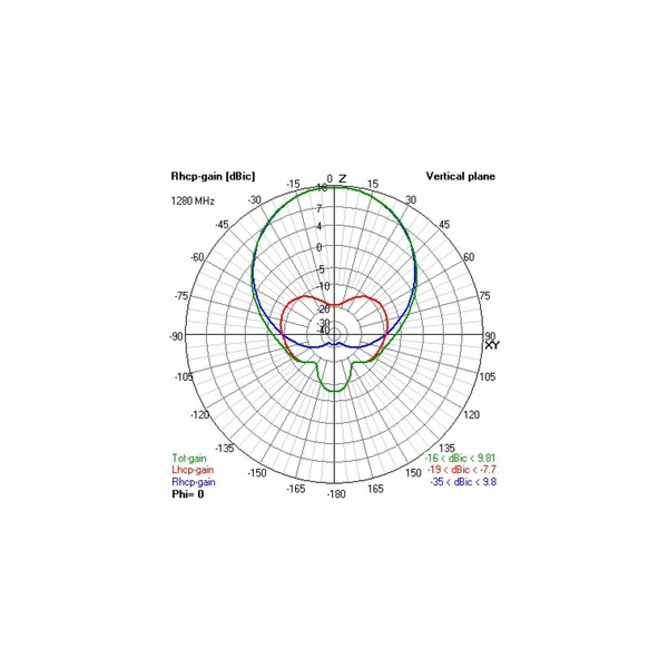 Антенна 2.4GHz VAS Crosshair RHCP