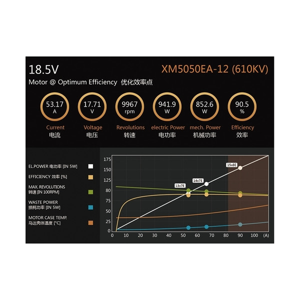 Мотор Dualsky XM5050EA-12 V3 KV610 1400W для самолетов