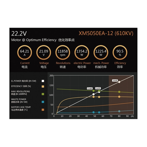 Мотор Dualsky XM5050EA-12 V3 KV610 1400W для самолетов