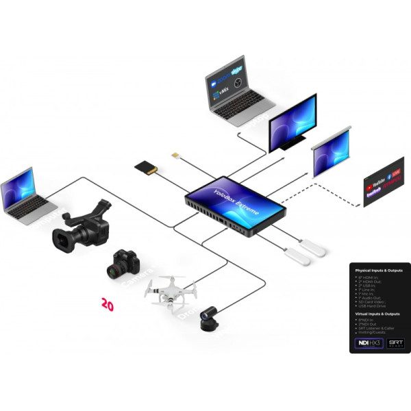 Портативный видеомикшер YoloLiv YoloBox Extreme (4G LTE)