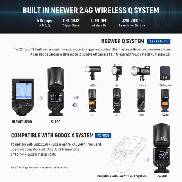 Вспышка NEEWER Z2PRO-C TTL 76 Дж с круглой головкой, АКБ 3000mAh для Canon совместим с Godox