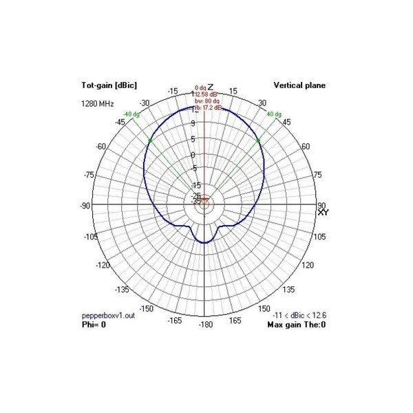 Антена 2.4GHz VAS Pepperbox Xtreme