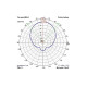 Антена 2.4GHz VAS Pepperbox Xtreme