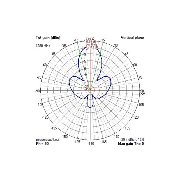 Антена 2.4GHz VAS Pepperbox Xtreme