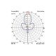Антена 2.4GHz VAS Pepperbox Xtreme