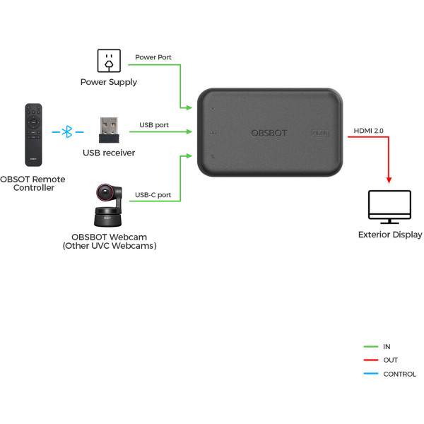 Адаптер OBSBOT UVC в HDMI 2-го поколения
