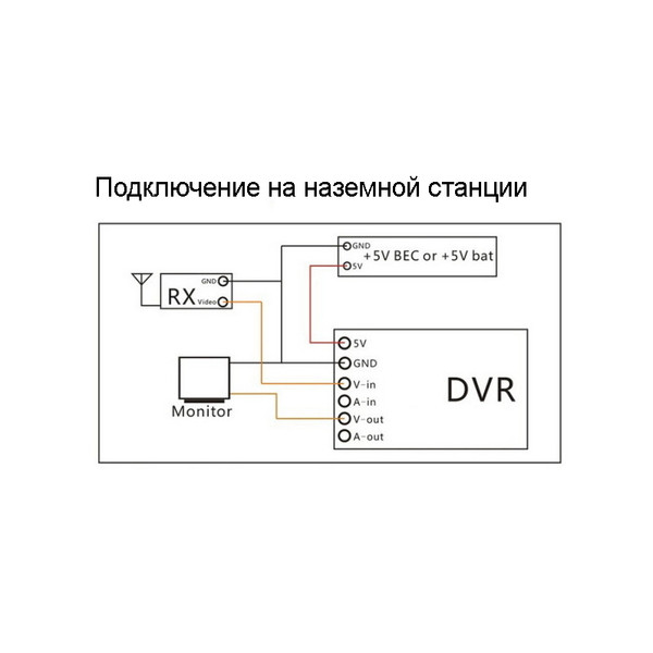 Відеореєстратор FPV Eachine ProDVR для аналогового сигналу