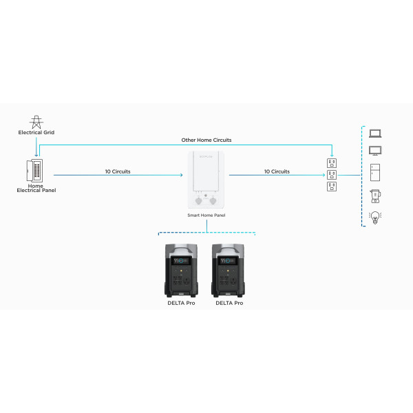 Панель EcoFlow Розумний дім