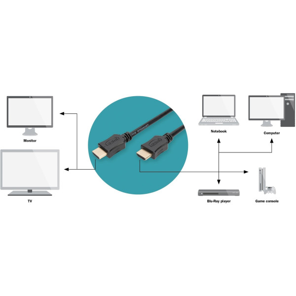 Кабель Digitus HDMI UHD 4K, w/Ethernet, type A M/M, 1 m (AK-330107-010-S)