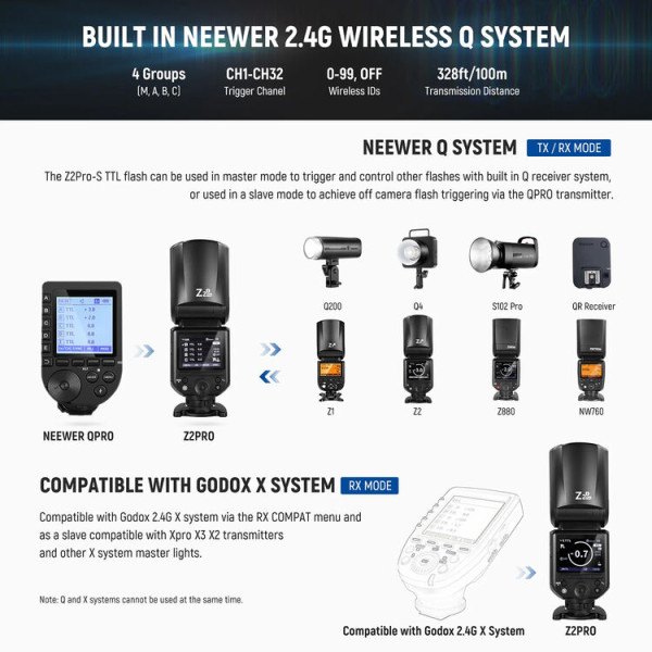Вспышка NEEWER Z2PRO-S TTL 76 Дж с круглой головкой, АКБ 3000mAh для Sony совместим с Godox