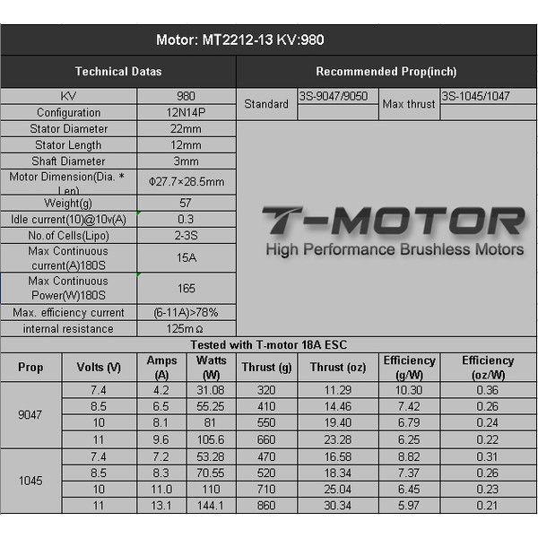 Мотор T-Motor MS2212-13 KV980 2-3S 160W для мультикоптерів