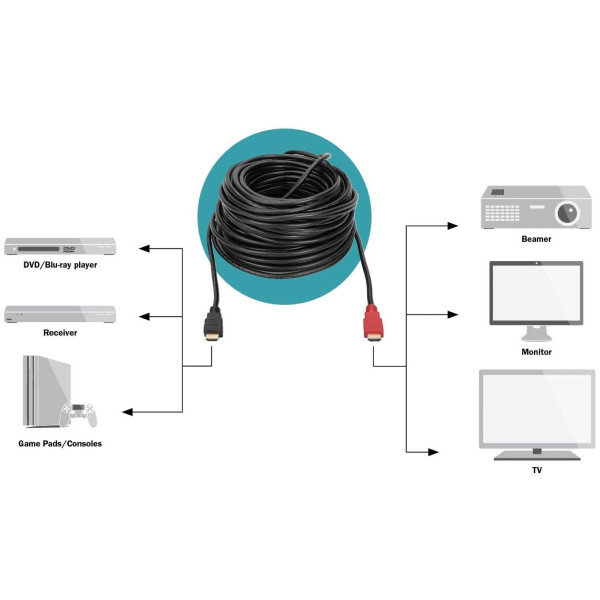 Кабель DIGITUS HDMI UHD 4K, type A M/M, 10 m (AK-330118-100-S)