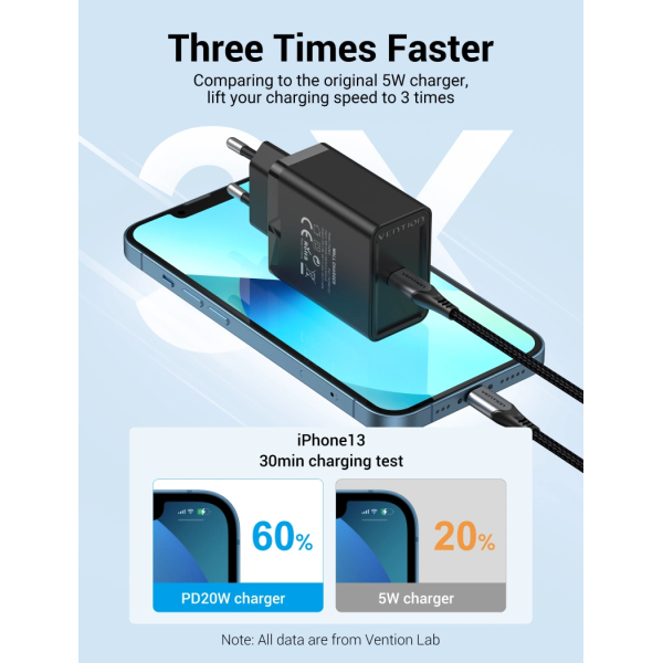 Сетевое зарядное устройство Vention 1-port USB-C Wall Charger(20W) EU-Plug Black (FADB0-EU)