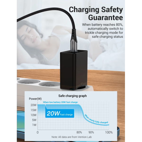 Сетевое зарядное устройство Vention 1-port USB-C Wall Charger(20W) EU-Plug Black (FADB0-EU)