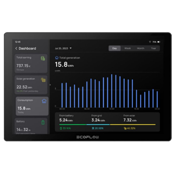 Система умного дома EcoFlow PowerInsight