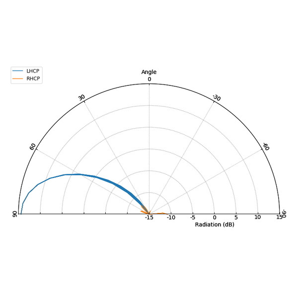 Антенна 5.8GHz GEPRC Triple Feed Patch Array 14dBi (RPSMA)