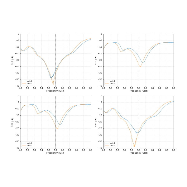 Антенна 5.8GHz GEPRC Triple Feed Patch Array 14dBi (RPSMA)