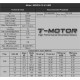 Мотор T-Motor MS2216-10 KV900 2-3S 198W для мультикоптеров