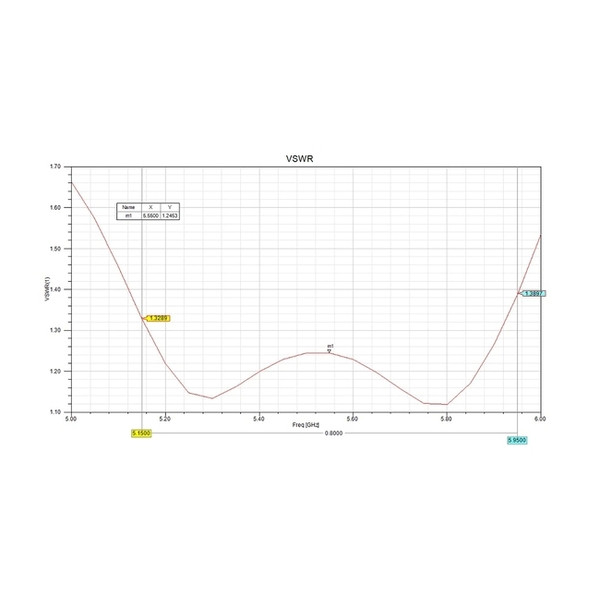Антена 5.5GHz Maple патч 17dB RP-SMA