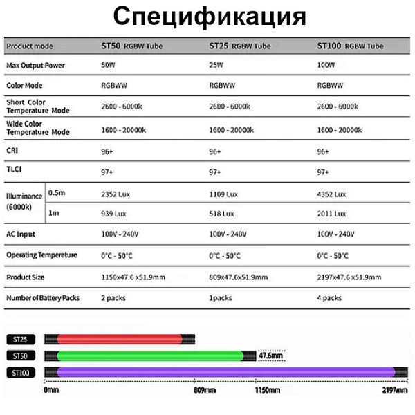 Световая трубка Soonwell ST100 RGBW Tube