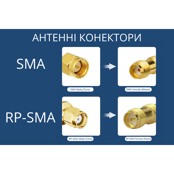 Антенний подовжувач RG316 SMA 40 см