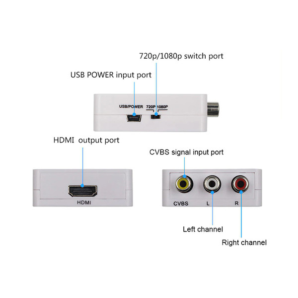 Конвертер видеосигнала ReadyToSky MINI AV RCA - HDMI