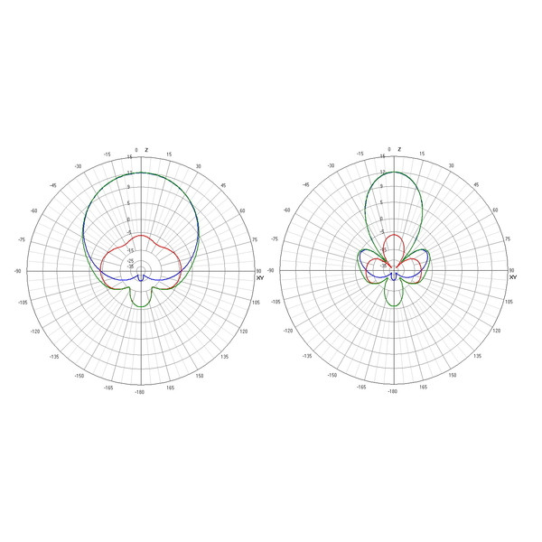 Антенна 5.8ГГц TrueRC X2-AIR 5.8 MK II (RHCP RP-SMA) 13 dBic