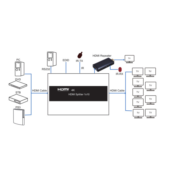 Сплиттер PowerPlant HDMI 1x10 V1.4, 3D, 4K/30hz (HDSP10-V1.4)