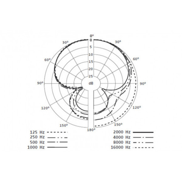 Мікрофон Sennheiser E 608