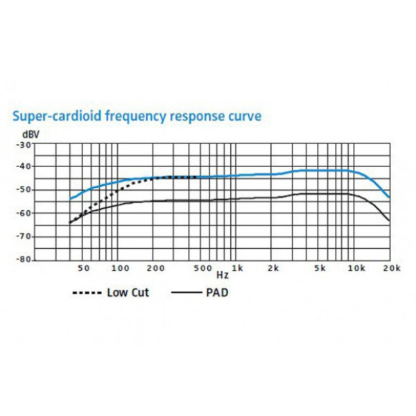 Мікрофон Sennheiser E 845-S