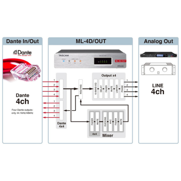 Конвертер TASCAM ML-4D/OUT-X DA CONVERTER
