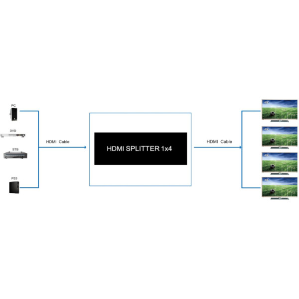 Сплітер PowerPlant HDMI 1x4 V2.0, 3D, 4K/60 Гц (HDSP4-V2.0)