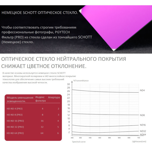 Фильтр PGYTECH для OSMO Pocket - GND SET (Professional) (ND8-GR ND16-4 ND32-8)