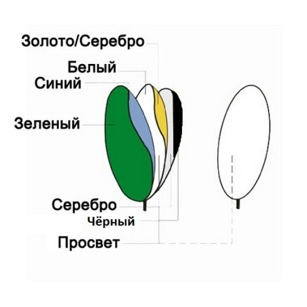 Відбивач Godox-Pioneer 7 в 1 (100х150) см