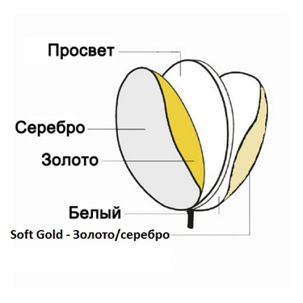 Світловідбивач Godox-Pioneer 5 в 1 (80см)