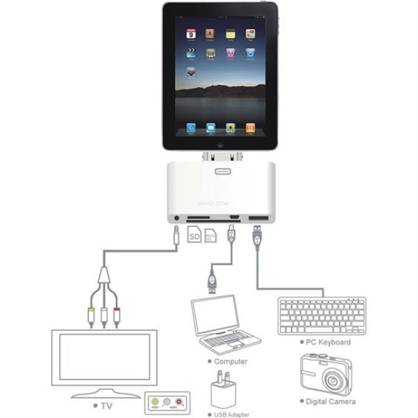 Універсальний адаптер "5 в 1" для iPad
